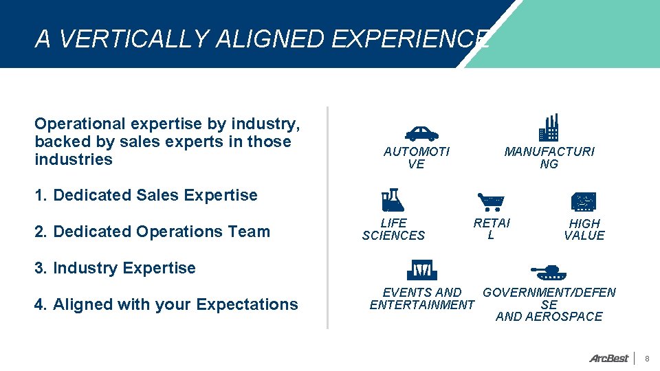 A VERTICALLY ALIGNED EXPERIENCE Operational expertise by industry, backed by sales experts in those