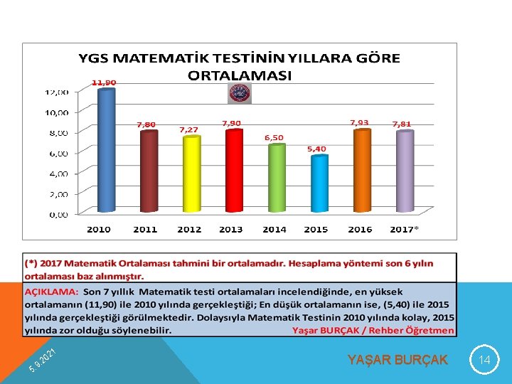 9 5. 1 02 2. YAŞAR BURÇAK 14 