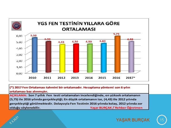 9 5. 1 02 2. YAŞAR BURÇAK 15 