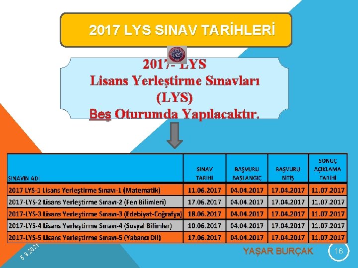 2017 LYS SINAV TARİHLERİ 2017 - LYS Lisans Yerleştirme Sınavları (LYS) Beş Oturumda Yapılacaktır.