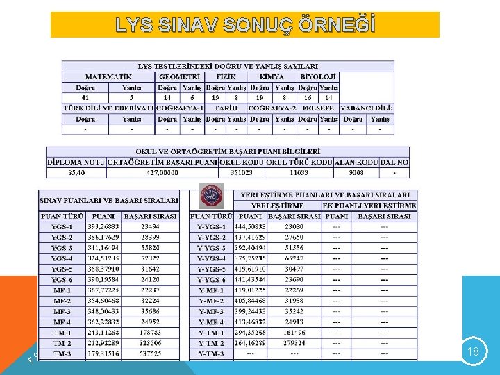 LYS SINAV SONUÇ ÖRNEĞİ 9 5. 1 02 2. 18 