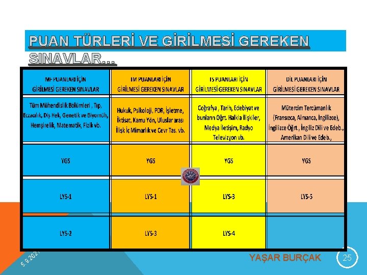 PUAN TÜRLERİ VE GİRİLMESİ GEREKEN SINAVLAR… 9 5. 1 02 2. YAŞAR BURÇAK 25