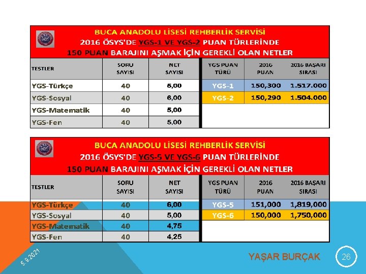 9 5. 1 02 2. YAŞAR BURÇAK 26 