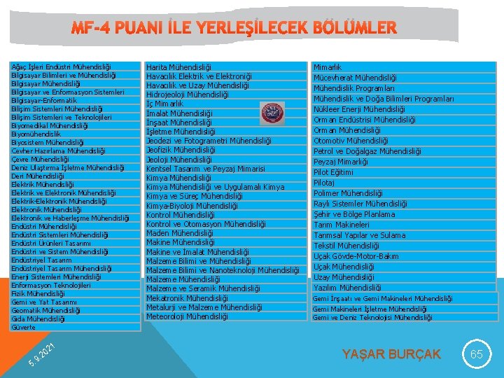 MF-4 PUANI İLE YERLEŞİLECEK BÖLÜMLER Ağaç İşleri Endüstri Mühendisliği Bilgisayar Bilimleri ve Mühendisliği Bilgisayar