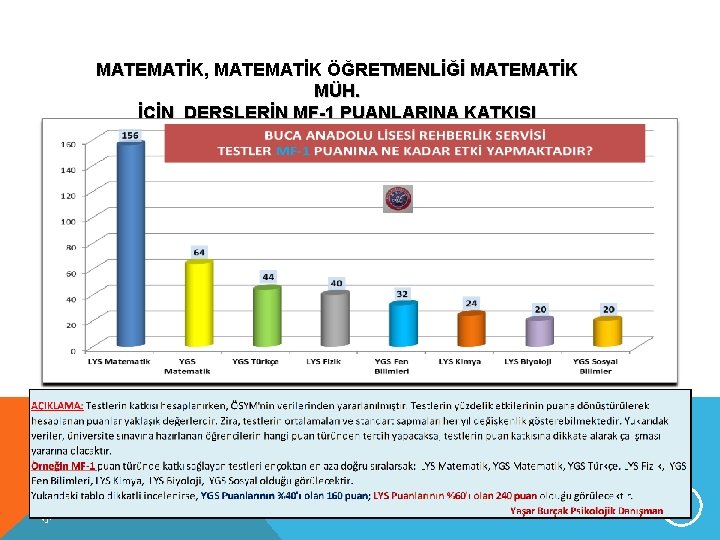 MATEMATİK, MATEMATİK ÖĞRETMENLİĞİ MATEMATİK MÜH. İÇİN DERSLERİN MF-1 PUANLARINA KATKISI 9 5. 1 02