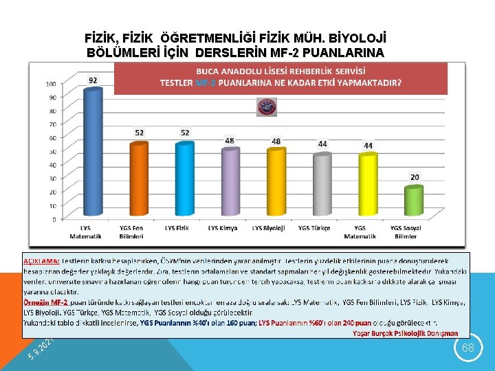 FİZİK, FİZİK ÖĞRETMENLİĞİ FİZİK MÜH. BİYOLOJİ BÖLÜMLERİ İÇİN DERSLERİN MF-2 PUANLARINA KATKISI 9 5.