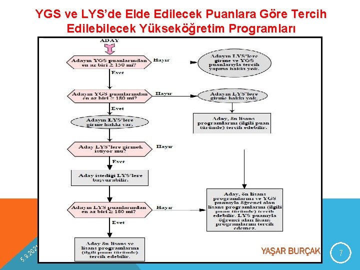 YGS ve LYS’de Elde Edilecek Puanlara Göre Tercih Edilebilecek Yükseköğretim Programları 9 5. 1