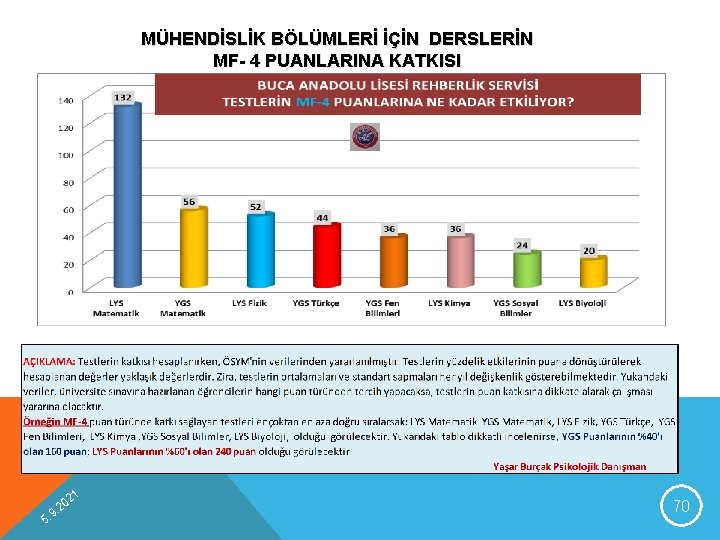 MÜHENDİSLİK BÖLÜMLERİ İÇİN DERSLERİN MF- 4 PUANLARINA KATKISI 9 5. 1 02 2. 70