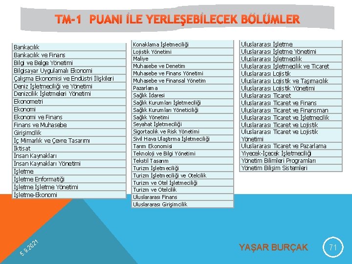 TM-1 PUANI İLE YERLEŞEBİLECEK BÖLÜMLER Bankacılık ve Finans Bilgi ve Belge Yönetimi Bilgisayar Uygulamalı