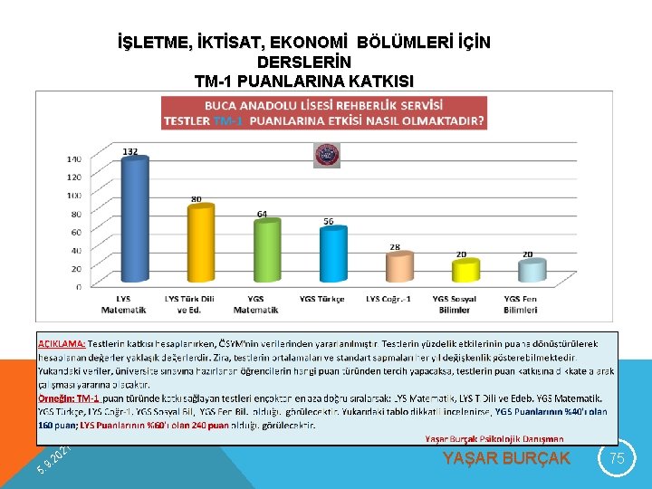 İŞLETME, İKTİSAT, EKONOMİ BÖLÜMLERİ İÇİN DERSLERİN TM-1 PUANLARINA KATKISI 9 5. 1 02 2.