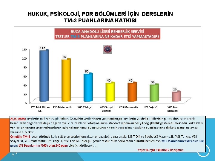 HUKUK, PSİKOLOJİ, PDR BÖLÜMLERİ İÇİN DERSLERİN TM-3 PUANLARINA KATKISI 9 5. 1 02 2.