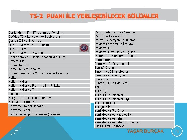 TS-2 PUANI İLE YERLEŞEBİLECEK BÖLÜMLER Canlandırma Filmi Tasarım ve Yönetimi Çağdaş Türk Lehçeleri ve