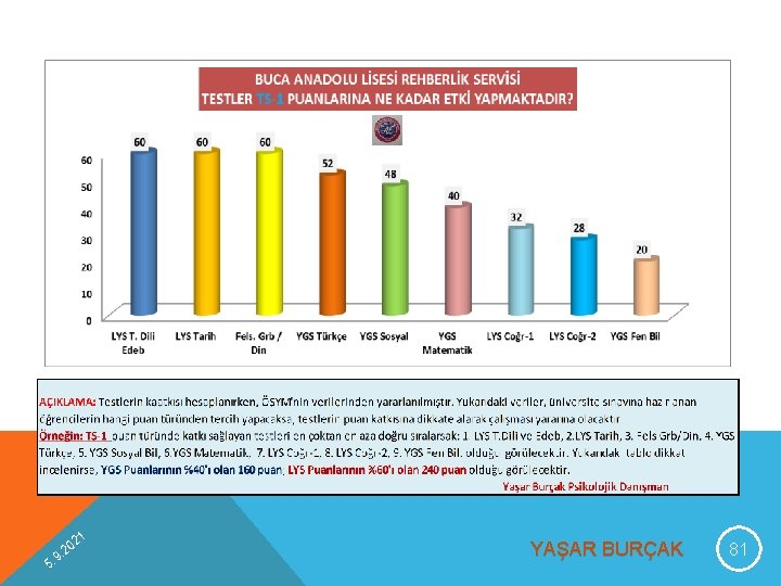 9 5. 1 02 2. YAŞAR BURÇAK 81 