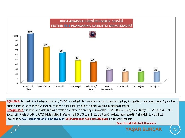 9 5. 1 02 2. YAŞAR BURÇAK 82 