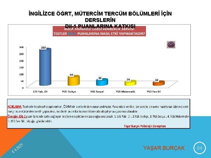 İNGİLİZCE ÖĞRT, MÜTERCİM TERCÜM BÖLÜMLERİ İÇİN DERSLERİN Dil-1 PUANLARINA KATKISI 9 5. 1 02