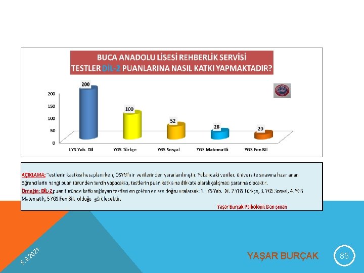 9 5. 1 02 2. YAŞAR BURÇAK 85 