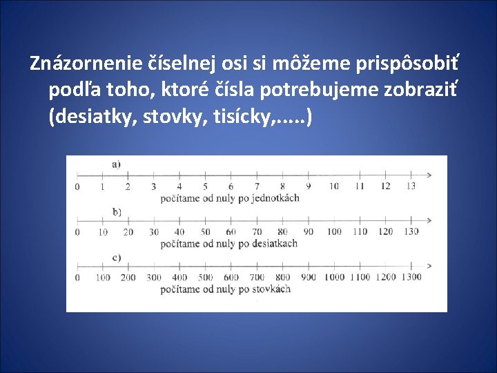 Znázornenie číselnej osi si môžeme prispôsobiť podľa toho, ktoré čísla potrebujeme zobraziť (desiatky, stovky, Znázornenie číselnej osi si môžeme prispôsobiť podľa toho, ktoré čísla potrebujeme zobraziť (desiatky, stovky,