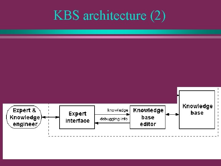 KBS architecture (2) 