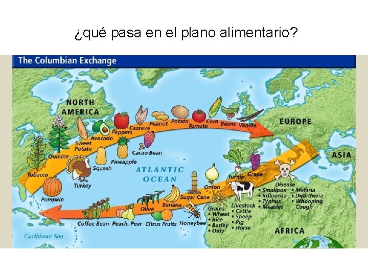 ¿qué pasa en el plano alimentario? 