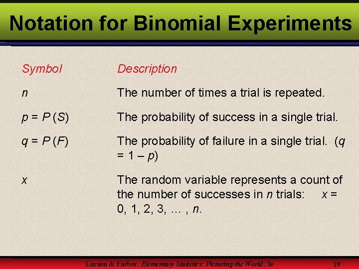 Notation for Binomial Experiments Symbol Description n The number of times a trial is