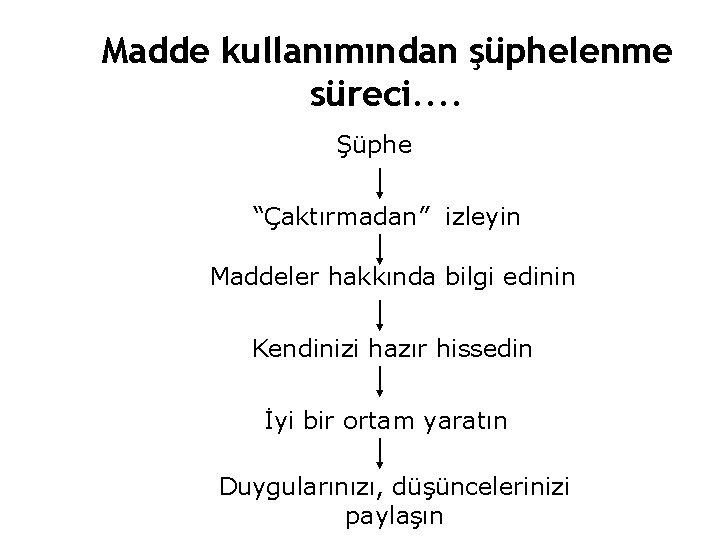 Madde kullanımından şüphelenme süreci. . Şüphe “Çaktırmadan” izleyin Maddeler hakkında bilgi edinin Kendinizi hazır