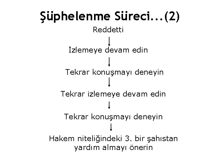 Şüphelenme Süreci. . . (2) Reddetti İzlemeye devam edin Tekrar konuşmayı deneyin Tekrar izlemeye