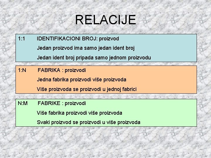 RELACIJE 1: 1 IDENTIFIKACIONI BROJ: proizvod Jedan proizvod ima samo jedan ident broj Jedan