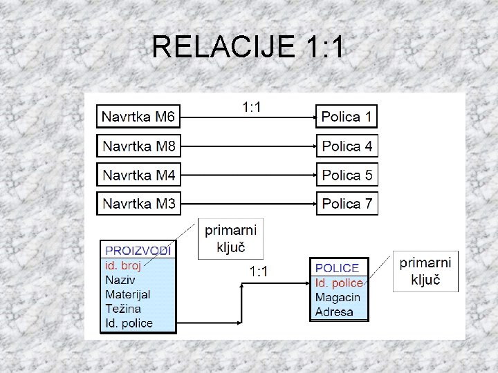 RELACIJE 1: 1 