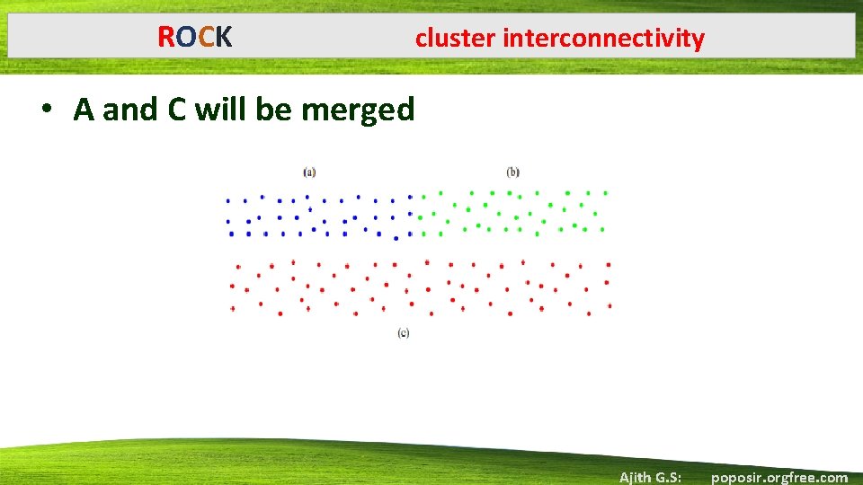 ROCK cluster interconnectivity • A and C will be merged Ajith G. S: poposir.