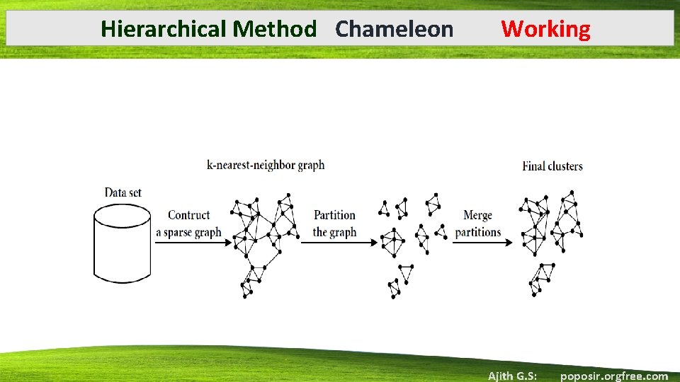 Hierarchical Method Chameleon Working Ajith G. S: poposir. orgfree. com 