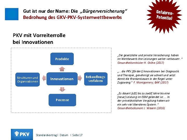 Gut ist nur der Name: Die „Bürgerversicherung“ Bedrohung des GKV-PKV-Systemwettbewerbs Gefahren. Potential PKV mit