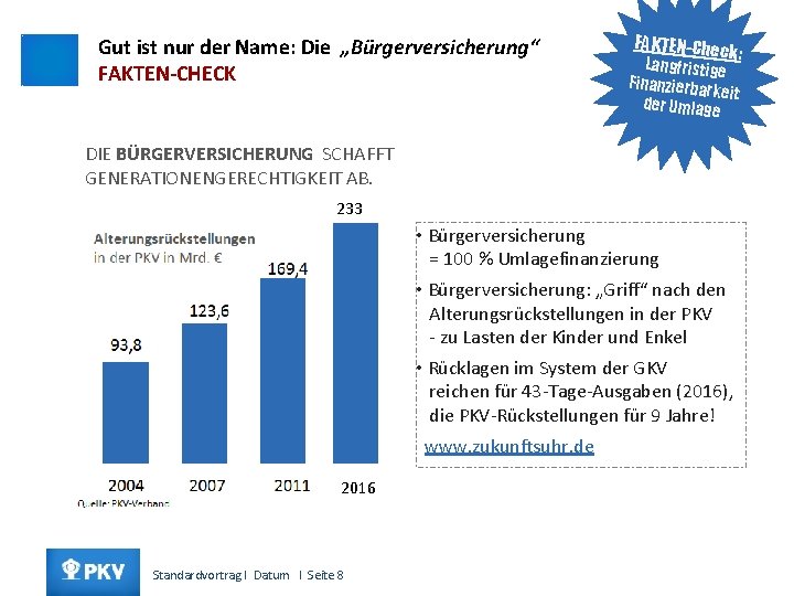 Gut ist nur der Name: Die „Bürgerversicherung“ FAKTEN-CHECK FAKTEN-Che ck: Langfristige Finanzierba rkeit der