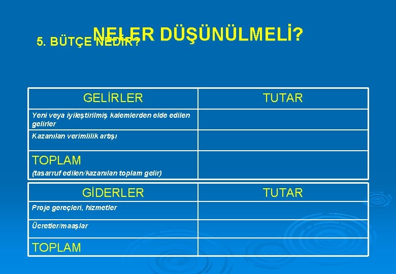 5. BÜTÇE NELER NEDİR? DÜŞÜNÜLMELİ? GELİRLER TUTAR Yeni veya iyileştirilmiş kalemlerden elde edilen gelirler