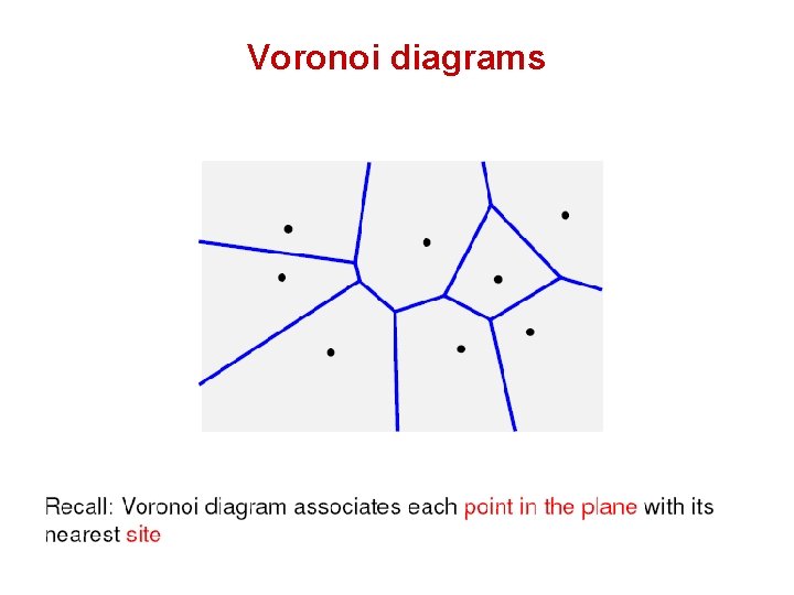 Voronoi diagrams 