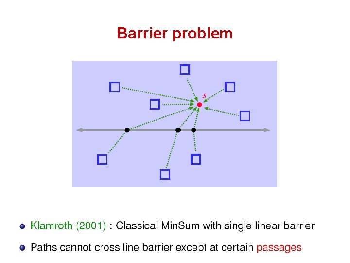Barrier problem 