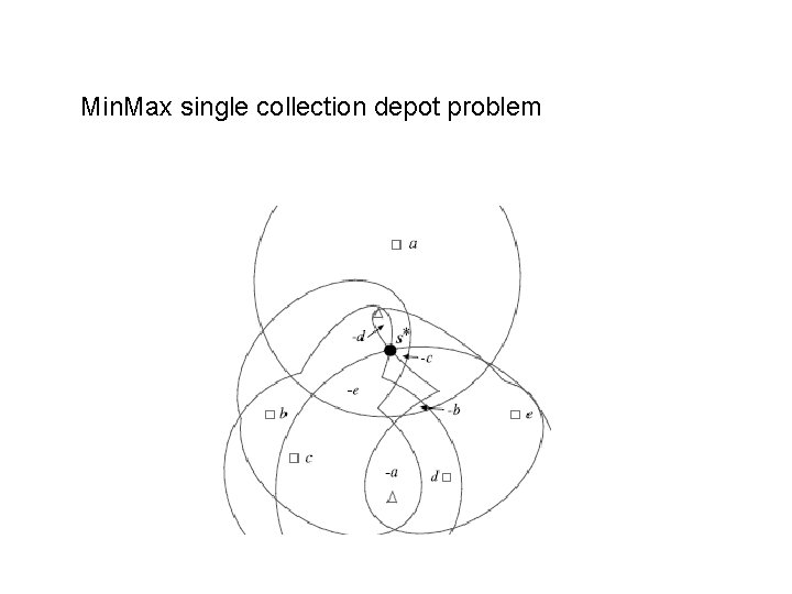 Min. Max single collection depot problem 