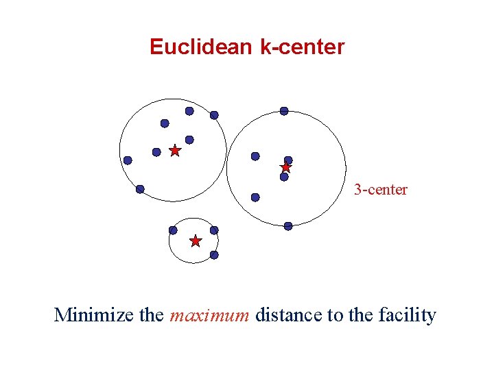 Euclidean k-center 3 -center Minimize the maximum distance to the facility 