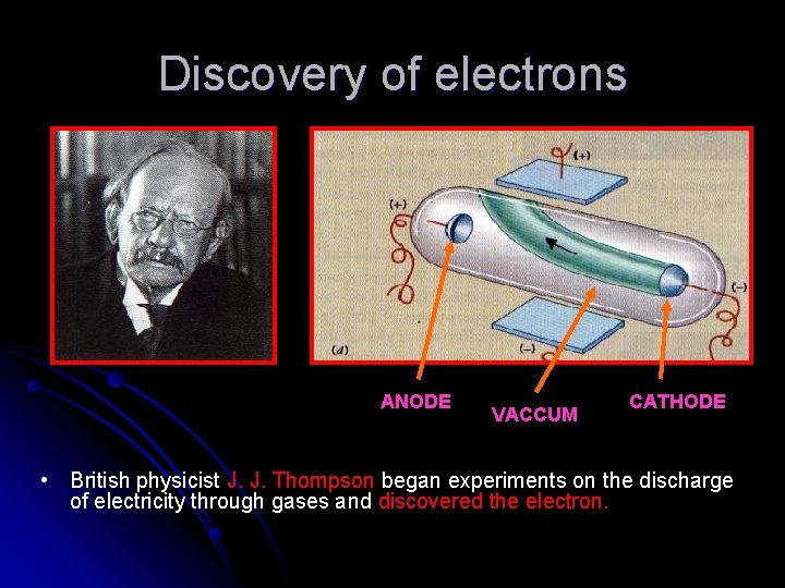 Discovery of electrons ANODE VACCUM CATHODE • British physicist J. J. Thompson began experiments Discovery of electrons ANODE VACCUM CATHODE • British physicist J. J. Thompson began experiments