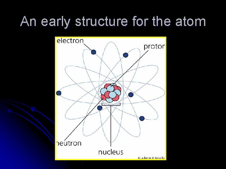 An early structure for the atom An early structure for the atom