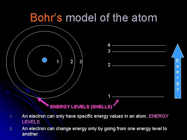 Bohr’s model of the atom 4 3 1 2 3 2 1 ENERGY LEVELS Bohr’s model of the atom 4 3 1 2 3 2 1 ENERGY LEVELS