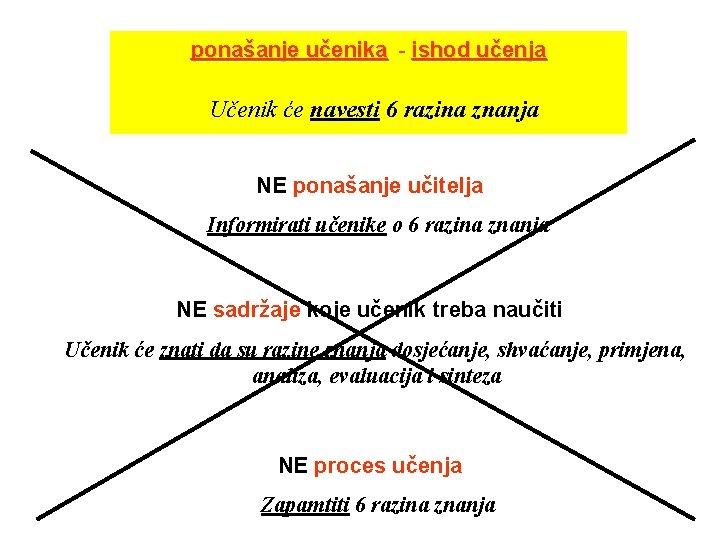 ponašanje učenika - ishod učenja Učenik će navesti 6 razina znanja NE ponašanje učitelja