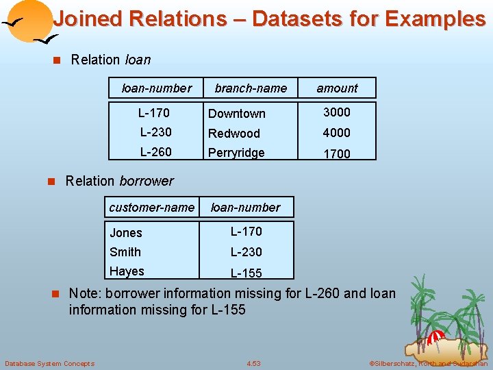 Joined Relations – Datasets for Examples n Relation loan-number branch-name amount L-170 Downtown 3000