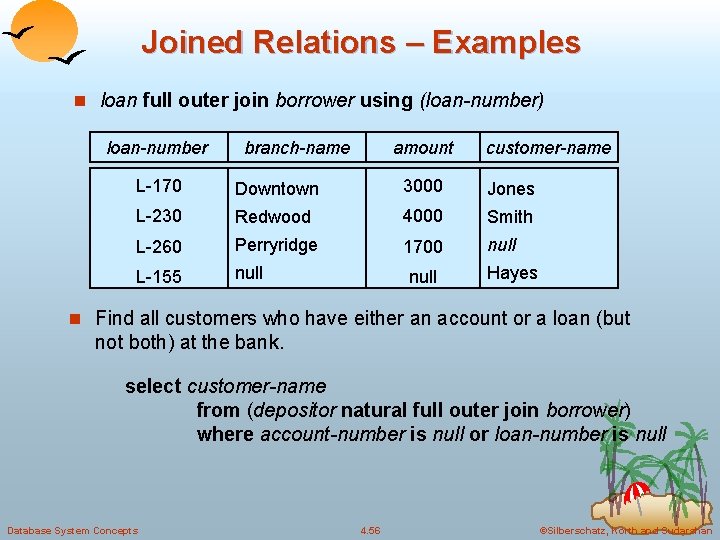 Joined Relations – Examples n loan full outer join borrower using (loan-number) loan-number branch-name
