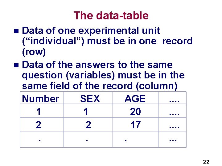 The data-table Data of one experimental unit (“individual”) must be in one record (row)