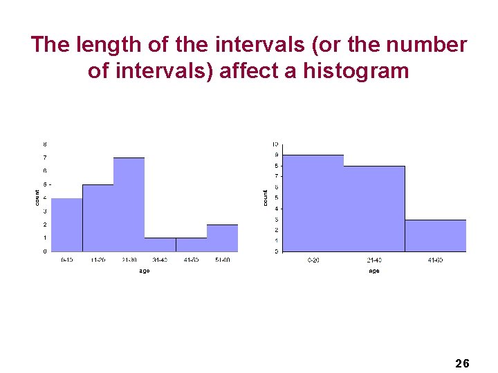 The length of the intervals (or the number of intervals) affect a histogram 26