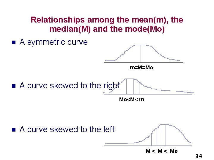 Relationships among the mean(m), the median(M) and the mode(Mo) n A symmetric curve m=M=Mo