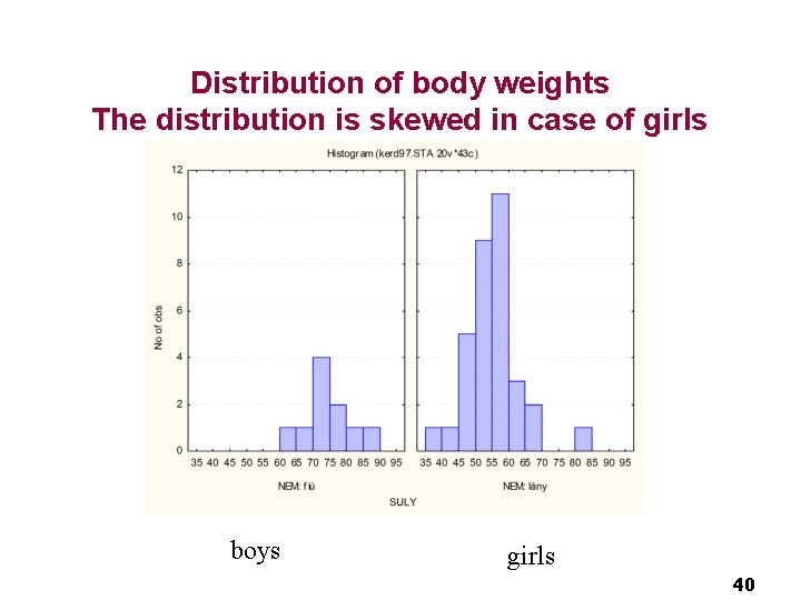 Distribution of body weights The distribution is skewed in case of girls boys girls