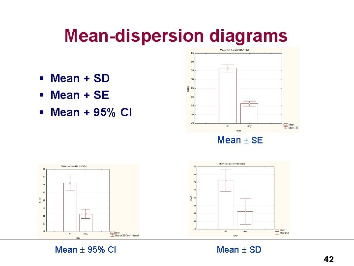 Mean-dispersion diagrams § Mean + SD § Mean + SE § Mean + 95%