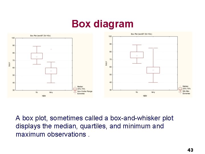 Box diagram A box plot, sometimes called a box-and-whisker plot displays the median, quartiles,