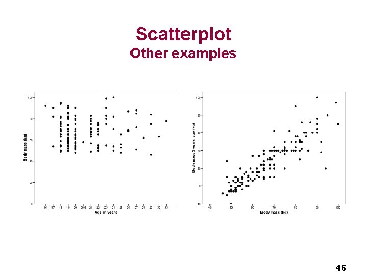 Scatterplot Other examples 46 